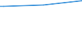 KN 64035939 /Exporte /Einheit = Preise (Euro/Bes. Maßeinheiten) /Partnerland: Vatikanstadt /Meldeland: Eur28 /64035939:Schuhe mit Laufsohlen und Oberteil aus Leder, Deren Blatt aus Riemen Gefertigt Oder Ungeschlossen Ist, mit Absatz und Sohle mit Einer GrÃ¶ÃŸten HÃ¶he von <= 3 cm und Einer LÃ¤nge der Innensohle von >= 24 cm, FÃ¼r Frauen (Ausg. mit Oberteil aus Lederriemen, die Ã¼ber den Spann und die GroÃŸe Zehe FÃ¼hren)