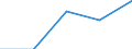KN 64035939 /Exporte /Einheit = Preise (Euro/Bes. Maßeinheiten) /Partnerland: Sowjetunion /Meldeland: Eur27 /64035939:Schuhe mit Laufsohlen und Oberteil aus Leder, Deren Blatt aus Riemen Gefertigt Oder Ungeschlossen Ist, mit Absatz und Sohle mit Einer GrÃ¶ÃŸten HÃ¶he von <= 3 cm und Einer LÃ¤nge der Innensohle von >= 24 cm, FÃ¼r Frauen (Ausg. mit Oberteil aus Lederriemen, die Ã¼ber den Spann und die GroÃŸe Zehe FÃ¼hren)