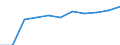 KN 64035991 /Exporte /Einheit = Preise (Euro/Bes. Maßeinheiten) /Partnerland: Belgien/Luxemburg /Meldeland: Eur27 /64035991:Schuhe mit Laufsohlen und Oberteil aus Leder, mit Einer LÃ¤nge der Innensohle von < 24 cm (Ausg. den KnÃ¶chel Bedeckend Oder mit Einem Metallschutz in der Vorderkappe Oder mit Einer Hauptsohle aus Holz, Ohne Innensohle Sowie Schuhe mit Blatt Oder Oberteil aus Riemen Gefertigt, Hausschuhe, Sportschuhe, OrthopÃ¤dische Schuhe und Schuhe, die den Charakter von Spielzeug Haben)