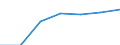 KN 64035991 /Exporte /Einheit = Preise (Euro/Bes. Maßeinheiten) /Partnerland: Schweiz /Meldeland: Eur27 /64035991:Schuhe mit Laufsohlen und Oberteil aus Leder, mit Einer LÃ¤nge der Innensohle von < 24 cm (Ausg. den KnÃ¶chel Bedeckend Oder mit Einem Metallschutz in der Vorderkappe Oder mit Einer Hauptsohle aus Holz, Ohne Innensohle Sowie Schuhe mit Blatt Oder Oberteil aus Riemen Gefertigt, Hausschuhe, Sportschuhe, OrthopÃ¤dische Schuhe und Schuhe, die den Charakter von Spielzeug Haben)