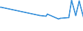 KN 64035991 /Exporte /Einheit = Preise (Euro/Bes. Maßeinheiten) /Partnerland: Burkina Faso /Meldeland: Europäische Union /64035991:Schuhe mit Laufsohlen und Oberteil aus Leder, mit Einer LÃ¤nge der Innensohle von < 24 cm (Ausg. den KnÃ¶chel Bedeckend Oder mit Einem Metallschutz in der Vorderkappe Oder mit Einer Hauptsohle aus Holz, Ohne Innensohle Sowie Schuhe mit Blatt Oder Oberteil aus Riemen Gefertigt, Hausschuhe, Sportschuhe, OrthopÃ¤dische Schuhe und Schuhe, die den Charakter von Spielzeug Haben)