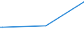KN 64035991 /Exporte /Einheit = Preise (Euro/Bes. Maßeinheiten) /Partnerland: Tschad /Meldeland: Europäische Union /64035991:Schuhe mit Laufsohlen und Oberteil aus Leder, mit Einer LÃ¤nge der Innensohle von < 24 cm (Ausg. den KnÃ¶chel Bedeckend Oder mit Einem Metallschutz in der Vorderkappe Oder mit Einer Hauptsohle aus Holz, Ohne Innensohle Sowie Schuhe mit Blatt Oder Oberteil aus Riemen Gefertigt, Hausschuhe, Sportschuhe, OrthopÃ¤dische Schuhe und Schuhe, die den Charakter von Spielzeug Haben)