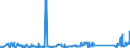 KN 64039105 /Exporte /Einheit = Preise (Euro/Bes. Maßeinheiten) /Partnerland: Ver.koenigreich /Meldeland: Eur27_2020 /64039105:Schuhe mit Laufsohlen aus Kautschuk, Kunststoff, Leder Oder Rekonstituiertem Leder und Oberteil aus Leder und Einer Hauptsohle aus Holz, den Knöchel Bedeckend, Weder mit Innensohle Noch mit Einem Metallschutz in der Vorderkappe