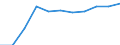 KN 64039111 /Exporte /Einheit = Preise (Euro/Bes. Maßeinheiten) /Partnerland: Belgien/Luxemburg /Meldeland: Eur27 /64039111:Schuhe mit Laufsohlen aus Kautschuk, Kunststoff Oder Rekonstituiertem Leder und Oberteil aus Leder, den Knoechel, Jedoch Nicht die Wade Bedeckend, mit Einer Laenge der Innensohle von < 24 cm (Ausg. mit Einem Metallschutz in der Vorderkappe, Sowie Sportschuhe, Orthopaedische und Schuhe, die den Charakter von Spielzeug Haben)
