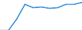 KN 64039111 /Exporte /Einheit = Preise (Euro/Bes. Maßeinheiten) /Partnerland: Belgien/Luxemburg /Meldeland: Eur27 /64039111:Schuhe mit Laufsohlen aus Kautschuk, Kunststoff Oder Rekonstituiertem Leder und Oberteil aus Leder, den Knöchel, Jedoch Nicht die Wade Bedeckend, mit Einer Länge der Innensohle von < 24 cm (Ausg. mit Einem Metallschutz in der Vorderkappe Sowie Sportschuhe, Orthopädische und Schuhe, die den Charakter von Spielzeug Haben)