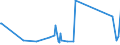 KN 64039111 /Exporte /Einheit = Preise (Euro/Bes. Maßeinheiten) /Partnerland: Turkmenistan /Meldeland: Eur27_2020 /64039111:Schuhe mit Laufsohlen aus Kautschuk, Kunststoff Oder Rekonstituiertem Leder und Oberteil aus Leder, den Knoechel, Jedoch Nicht die Wade Bedeckend, mit Einer Laenge der Innensohle von < 24 cm (Ausg. mit Einem Metallschutz in der Vorderkappe, Sowie Sportschuhe, Orthopaedische und Schuhe, die den Charakter von Spielzeug Haben)