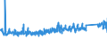 KN 64039113 /Exporte /Einheit = Preise (Euro/Bes. Maßeinheiten) /Partnerland: Schweden /Meldeland: Eur27_2020 /64039113:Schuhe mit Laufsohlen aus Kautschuk, Kunststoff Oder Rekonstituiertem Leder und Oberteil aus Leder, den Knoechel, Jedoch Nicht die Wade Bedeckend, mit Einer Laenge der Innensohle von >= 24 cm, Nicht Erkennbar ob Fuer Maenner Oder Frauen (Ausg. mit Einem Metallschutz in der Vorderkappe, Sowie Sportschuhe und Orthopaedische Schuhe)