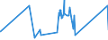 KN 64039116 /Exporte /Einheit = Preise (Euro/Bes. Maßeinheiten) /Partnerland: Togo /Meldeland: Eur27_2020 /64039116:Schuhe mit Laufsohlen aus Kautschuk, Kunststoff Oder Rekonstituiertem Leder und Oberteil aus Leder, den KnÃ¶chel, Jedoch Nicht die Wade Bedeckend, mit Einer LÃ¤nge der Innensohle von >= 24 cm, FÃ¼r MÃ¤nner (Ausg. mit Einem Metallschutz in der Vorderkappe Sowie Sportschuhe, OrthopÃ¤dische Schuhe und Solche Nicht Erkennbar ob FÃ¼r MÃ¤nner Oder Frauen)