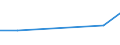 KN 64039196 /Exporte /Einheit = Preise (Euro/Bes. Maßeinheiten) /Partnerland: Tschad /Meldeland: Eur27 /64039196:Schuhe mit Laufsohlen aus Kautschuk, Kunststoff Oder Rekonstituiertem Leder und Oberteil aus Leder, den KnÃ¶chel und die Wade Bedeckend, mit Einer LÃ¤nge der Innensohle von >= 24 cm, FÃ¼r MÃ¤nner (Ausg. mit Einem Metallschutz in der Vorderkappe Sowie Sportschuhe, OrthopÃ¤dische Schuhe und Solche Nicht Erkennbar ob FÃ¼r MÃ¤nner Oder Frauen)