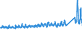 KN 64039938 /Exporte /Einheit = Preise (Euro/Bes. Maßeinheiten) /Partnerland: Frankreich /Meldeland: Eur27_2020 /64039938:Schuhe mit Laufsohlen aus Kautschuk, Kunststoff Oder Rekonstituiertem Leder und Oberteil aus Leder, Deren Blatt aus Riemen Gefertigt Oder Ungeschlossen Ist, mit Absatz und Sohle mit Einer Größten Höhe von <= 3 cm und Einer Länge der Innensohle von >= 24 cm, für Frauen (Ausg. Solche Nicht Erkennbar ob für Männer Oder Frauen)