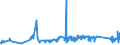 KN 64039938 /Exporte /Einheit = Preise (Euro/Bes. Maßeinheiten) /Partnerland: Elfenbeink. /Meldeland: Eur27_2020 /64039938:Schuhe mit Laufsohlen aus Kautschuk, Kunststoff Oder Rekonstituiertem Leder und Oberteil aus Leder, Deren Blatt aus Riemen Gefertigt Oder Ungeschlossen Ist, mit Absatz und Sohle mit Einer GrÃ¶ÃŸten HÃ¶he von <= 3 cm und Einer LÃ¤nge der Innensohle von >= 24 cm, FÃ¼r Frauen (Ausg. Solche Nicht Erkennbar ob FÃ¼r MÃ¤nner Oder Frauen)