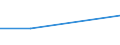 KN 64039950 /Exporte /Einheit = Preise (Euro/Bes. Maßeinheiten) /Partnerland: Faeroer /Meldeland: Eur27 /64039950:Pantoffeln und Andere Hausschuhe, mit Laufsohlen aus Kautschuk, Kunststoff Oder Rekonstituiertem Leder und Oberteil aus Leder (Ausg. den KnÃ¶chel Bedeckend Oder mit Blatt aus Riemen Gefertigt Oder Ungeschlossen Sowie Schuhe, die den Charakter von Spielzeug Haben)