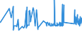 KN 64039950 /Exporte /Einheit = Preise (Euro/Bes. Maßeinheiten) /Partnerland: Ehem.jug.rep.mazed /Meldeland: Eur27_2020 /64039950:Pantoffeln und Andere Hausschuhe, mit Laufsohlen aus Kautschuk, Kunststoff Oder Rekonstituiertem Leder und Oberteil aus Leder (Ausg. den KnÃ¶chel Bedeckend Oder mit Blatt aus Riemen Gefertigt Oder Ungeschlossen Sowie Schuhe, die den Charakter von Spielzeug Haben)