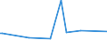 KN 64039950 /Exporte /Einheit = Preise (Euro/Bes. Maßeinheiten) /Partnerland: S.tome /Meldeland: Eur15 /64039950:Pantoffeln und Andere Hausschuhe, mit Laufsohlen aus Kautschuk, Kunststoff Oder Rekonstituiertem Leder und Oberteil aus Leder (Ausg. den KnÃ¶chel Bedeckend Oder mit Blatt aus Riemen Gefertigt Oder Ungeschlossen Sowie Schuhe, die den Charakter von Spielzeug Haben)