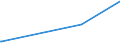 KN 64039950 /Exporte /Einheit = Preise (Euro/Bes. Maßeinheiten) /Partnerland: Dem. Rep. Kongo /Meldeland: Eur27_2020 /64039950:Pantoffeln und Andere Hausschuhe, mit Laufsohlen aus Kautschuk, Kunststoff Oder Rekonstituiertem Leder und Oberteil aus Leder (Ausg. den KnÃ¶chel Bedeckend Oder mit Blatt aus Riemen Gefertigt Oder Ungeschlossen Sowie Schuhe, die den Charakter von Spielzeug Haben)