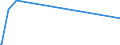 KN 64039950 /Exporte /Einheit = Preise (Euro/Bes. Maßeinheiten) /Partnerland: Burundi /Meldeland: Eur27 /64039950:Pantoffeln und Andere Hausschuhe, mit Laufsohlen aus Kautschuk, Kunststoff Oder Rekonstituiertem Leder und Oberteil aus Leder (Ausg. den KnÃ¶chel Bedeckend Oder mit Blatt aus Riemen Gefertigt Oder Ungeschlossen Sowie Schuhe, die den Charakter von Spielzeug Haben)