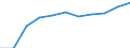 KN 64039991 /Exporte /Einheit = Preise (Euro/Bes. Maßeinheiten) /Partnerland: Belgien/Luxemburg /Meldeland: Eur27 /64039991:Schuhe mit Laufsohlen aus Kautschuk, Kunststoff Oder Rekonstituiertem Leder und Oberteil aus Leder, LÃ¤nge der Innensohle < 24 cm (Ausg. den KnÃ¶chel Bedeckend Oder mit Metallschutz in Vorderkappe Oder mit Hauptsohle aus Holz, Ohne Innensohle Sowie Schuhe, Deren Blatt aus Riemen Gefertigt Oder Ungeschlossen Ist, Hausschuhe, Sportschuhe, OrthopÃ¤dische Schuhe, Schuhe mit Spielzeugcharakter)