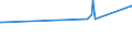 KN 64039991 /Exporte /Einheit = Preise (Euro/Bes. Maßeinheiten) /Partnerland: Vatikanstadt /Meldeland: Europäische Union /64039991:Schuhe mit Laufsohlen aus Kautschuk, Kunststoff Oder Rekonstituiertem Leder und Oberteil aus Leder, LÃ¤nge der Innensohle < 24 cm (Ausg. den KnÃ¶chel Bedeckend Oder mit Metallschutz in Vorderkappe Oder mit Hauptsohle aus Holz, Ohne Innensohle Sowie Schuhe, Deren Blatt aus Riemen Gefertigt Oder Ungeschlossen Ist, Hausschuhe, Sportschuhe, OrthopÃ¤dische Schuhe, Schuhe mit Spielzeugcharakter)