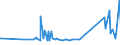 KN 64039991 /Exporte /Einheit = Preise (Euro/Bes. Maßeinheiten) /Partnerland: Turkmenistan /Meldeland: Eur27_2020 /64039991:Schuhe mit Laufsohlen aus Kautschuk, Kunststoff Oder Rekonstituiertem Leder und Oberteil aus Leder, LÃ¤nge der Innensohle < 24 cm (Ausg. den KnÃ¶chel Bedeckend Oder mit Metallschutz in Vorderkappe Oder mit Hauptsohle aus Holz, Ohne Innensohle Sowie Schuhe, Deren Blatt aus Riemen Gefertigt Oder Ungeschlossen Ist, Hausschuhe, Sportschuhe, OrthopÃ¤dische Schuhe, Schuhe mit Spielzeugcharakter)