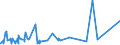 KN 64039996 /Exporte /Einheit = Preise (Euro/Bes. Maßeinheiten) /Partnerland: Niger /Meldeland: Eur27_2020 /64039996:Schuhe mit Laufsohlen aus Kautschuk, Kunststoff Oder Rekonstituiertem Leder und Oberteil aus Leder, LÃ¤nge der Innensohle >= 24 cm, FÃ¼r MÃ¤nner (Ausg. den KnÃ¶chel Bedeckend Oder mit Metallschutz in Vorderkappe Oder mit Hauptsohle aus Holz, Ohne Innensohle Sowie Schuhe mit Blatt aus Riemen Oder Ungeschlossen, Haus-, Sportschuhe, OrthopÃ¤dische Schuhe, Schuhe mit Spielzeugcharakter und Solche Nicht Erkennbar ob FÃ¼r MÃ¤nner Oder Frauen)