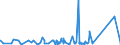 KN 64039996 /Exporte /Einheit = Preise (Euro/Bes. Maßeinheiten) /Partnerland: Guinea-biss. /Meldeland: Eur27_2020 /64039996:Schuhe mit Laufsohlen aus Kautschuk, Kunststoff Oder Rekonstituiertem Leder und Oberteil aus Leder, LÃ¤nge der Innensohle >= 24 cm, FÃ¼r MÃ¤nner (Ausg. den KnÃ¶chel Bedeckend Oder mit Metallschutz in Vorderkappe Oder mit Hauptsohle aus Holz, Ohne Innensohle Sowie Schuhe mit Blatt aus Riemen Oder Ungeschlossen, Haus-, Sportschuhe, OrthopÃ¤dische Schuhe, Schuhe mit Spielzeugcharakter und Solche Nicht Erkennbar ob FÃ¼r MÃ¤nner Oder Frauen)