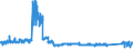 KN 6403 /Exporte /Einheit = Preise (Euro/Tonne) /Partnerland: Frankreich /Meldeland: Eur27_2020 /6403:Schuhe mit Laufsohlen aus Kautschuk, Kunststoff, Leder Oder Rekonstituiertem Leder und Oberteil aus Leder (Ausg. OrthopÃ¤dische Schuhe, Schuhe mit Fest Angebrachten Schlittschuhen Oder Rollschuhen Sowie Schuhe, die den Charakter von Spielzeug Haben)