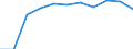 KN 6403 /Exporte /Einheit = Preise (Euro/Tonne) /Partnerland: Belgien/Luxemburg /Meldeland: Eur27 /6403:Schuhe mit Laufsohlen aus Kautschuk, Kunststoff, Leder Oder Rekonstituiertem Leder und Oberteil aus Leder (Ausg. OrthopÃ¤dische Schuhe, Schuhe mit Fest Angebrachten Schlittschuhen Oder Rollschuhen Sowie Schuhe, die den Charakter von Spielzeug Haben)