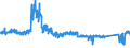 KN 6403 /Exporte /Einheit = Preise (Euro/Tonne) /Partnerland: Niederlande /Meldeland: Eur27_2020 /6403:Schuhe mit Laufsohlen aus Kautschuk, Kunststoff, Leder Oder Rekonstituiertem Leder und Oberteil aus Leder (Ausg. OrthopÃ¤dische Schuhe, Schuhe mit Fest Angebrachten Schlittschuhen Oder Rollschuhen Sowie Schuhe, die den Charakter von Spielzeug Haben)