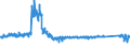 KN 6403 /Exporte /Einheit = Preise (Euro/Tonne) /Partnerland: Deutschland /Meldeland: Eur27_2020 /6403:Schuhe mit Laufsohlen aus Kautschuk, Kunststoff, Leder Oder Rekonstituiertem Leder und Oberteil aus Leder (Ausg. OrthopÃ¤dische Schuhe, Schuhe mit Fest Angebrachten Schlittschuhen Oder Rollschuhen Sowie Schuhe, die den Charakter von Spielzeug Haben)