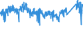KN 6403 /Exporte /Einheit = Preise (Euro/Tonne) /Partnerland: Irland /Meldeland: Eur27_2020 /6403:Schuhe mit Laufsohlen aus Kautschuk, Kunststoff, Leder Oder Rekonstituiertem Leder und Oberteil aus Leder (Ausg. OrthopÃ¤dische Schuhe, Schuhe mit Fest Angebrachten Schlittschuhen Oder Rollschuhen Sowie Schuhe, die den Charakter von Spielzeug Haben)