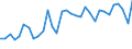 CN 64041100 /Exports /Unit = Prices (Euro/suppl. units) /Partner: United Kingdom(Northern Ireland) /Reporter: Eur27_2020 /64041100:Sports Footwear, Incl. Tennis Shoes, Basketball Shoes, gym Shoes, Training Shoes and the Like, With Outer Soles of Rubber or Plastics and Uppers of Textile Materials