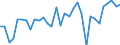 CN 64041100 /Exports /Unit = Prices (Euro/suppl. units) /Partner: United Kingdom(Excluding Northern Ireland) /Reporter: Eur27_2020 /64041100:Sports Footwear, Incl. Tennis Shoes, Basketball Shoes, gym Shoes, Training Shoes and the Like, With Outer Soles of Rubber or Plastics and Uppers of Textile Materials