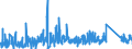 CN 64041100 /Exports /Unit = Prices (Euro/suppl. units) /Partner: Canary /Reporter: Eur27_2020 /64041100:Sports Footwear, Incl. Tennis Shoes, Basketball Shoes, gym Shoes, Training Shoes and the Like, With Outer Soles of Rubber or Plastics and Uppers of Textile Materials