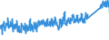 CN 64041100 /Exports /Unit = Prices (Euro/suppl. units) /Partner: Austria /Reporter: Eur27_2020 /64041100:Sports Footwear, Incl. Tennis Shoes, Basketball Shoes, gym Shoes, Training Shoes and the Like, With Outer Soles of Rubber or Plastics and Uppers of Textile Materials