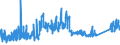 CN 64041100 /Exports /Unit = Prices (Euro/suppl. units) /Partner: Turkey /Reporter: Eur27_2020 /64041100:Sports Footwear, Incl. Tennis Shoes, Basketball Shoes, gym Shoes, Training Shoes and the Like, With Outer Soles of Rubber or Plastics and Uppers of Textile Materials