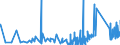 CN 64041100 /Exports /Unit = Prices (Euro/suppl. units) /Partner: Uzbekistan /Reporter: Eur27_2020 /64041100:Sports Footwear, Incl. Tennis Shoes, Basketball Shoes, gym Shoes, Training Shoes and the Like, With Outer Soles of Rubber or Plastics and Uppers of Textile Materials