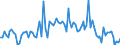 CN 64041100 /Exports /Unit = Prices (Euro/suppl. units) /Partner: Serb.monten. /Reporter: Eur15 /64041100:Sports Footwear, Incl. Tennis Shoes, Basketball Shoes, gym Shoes, Training Shoes and the Like, With Outer Soles of Rubber or Plastics and Uppers of Textile Materials