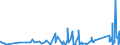 CN 64041100 /Exports /Unit = Prices (Euro/suppl. units) /Partner: Burkina Faso /Reporter: Eur27_2020 /64041100:Sports Footwear, Incl. Tennis Shoes, Basketball Shoes, gym Shoes, Training Shoes and the Like, With Outer Soles of Rubber or Plastics and Uppers of Textile Materials