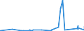 CN 64041100 /Exports /Unit = Prices (Euro/suppl. units) /Partner: Liberia /Reporter: Eur27_2020 /64041100:Sports Footwear, Incl. Tennis Shoes, Basketball Shoes, gym Shoes, Training Shoes and the Like, With Outer Soles of Rubber or Plastics and Uppers of Textile Materials