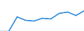 KN 64041990 /Exporte /Einheit = Preise (Euro/Bes. Maßeinheiten) /Partnerland: Belgien/Luxemburg /Meldeland: Eur27 /64041990:Schuhe mit Laufsohlen aus Kautschuk Oder Kunststoff und Oberteil aus Spinnstoffen (Ausg. Hausschuhe, Sportschuhe, Einschl. Tennisschuhe, Basketballschuhe, Turnschuhe, Trainingsschuhe und Aehnliche Schuhe Sowie Schuhe, die den Charakter von Spielzeug Haben)