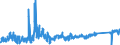 CN 6404 /Exports /Unit = Prices (Euro/ton) /Partner: Romania /Reporter: Eur27_2020 /6404:Footwear With Outer Soles of Rubber, Plastics, Leather or Composition Leather and Uppers of Textile Materials (Excl. toy Footwear)