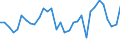 KN 64051000 /Exporte /Einheit = Preise (Euro/Bes. Maßeinheiten) /Partnerland: Frankreich /Meldeland: Eur27_2020 /64051000:Schuhe mit Oberteil aus Leder Oder Rekonstituiertem Leder (Ausg. mit Laufsohlen aus Kautschuk, Kunststoff, Leder Oder Rekonstituiertem Leder und Oberteil aus Leder Sowie OrthopÃ¤dische Schuhe und Schuhe, die den Charakter von Spielzeug Haben)