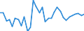 KN 64051000 /Exporte /Einheit = Preise (Euro/Bes. Maßeinheiten) /Partnerland: Niederlande /Meldeland: Eur27_2020 /64051000:Schuhe mit Oberteil aus Leder Oder Rekonstituiertem Leder (Ausg. mit Laufsohlen aus Kautschuk, Kunststoff, Leder Oder Rekonstituiertem Leder und Oberteil aus Leder Sowie OrthopÃ¤dische Schuhe und Schuhe, die den Charakter von Spielzeug Haben)