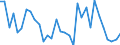 KN 64051000 /Exporte /Einheit = Preise (Euro/Bes. Maßeinheiten) /Partnerland: Italien /Meldeland: Eur27_2020 /64051000:Schuhe mit Oberteil aus Leder Oder Rekonstituiertem Leder (Ausg. mit Laufsohlen aus Kautschuk, Kunststoff, Leder Oder Rekonstituiertem Leder und Oberteil aus Leder Sowie OrthopÃ¤dische Schuhe und Schuhe, die den Charakter von Spielzeug Haben)