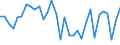 KN 64051000 /Exporte /Einheit = Preise (Euro/Bes. Maßeinheiten) /Partnerland: Irland /Meldeland: Eur27_2020 /64051000:Schuhe mit Oberteil aus Leder Oder Rekonstituiertem Leder (Ausg. mit Laufsohlen aus Kautschuk, Kunststoff, Leder Oder Rekonstituiertem Leder und Oberteil aus Leder Sowie OrthopÃ¤dische Schuhe und Schuhe, die den Charakter von Spielzeug Haben)