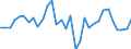 KN 64051000 /Exporte /Einheit = Preise (Euro/Bes. Maßeinheiten) /Partnerland: Daenemark /Meldeland: Eur27_2020 /64051000:Schuhe mit Oberteil aus Leder Oder Rekonstituiertem Leder (Ausg. mit Laufsohlen aus Kautschuk, Kunststoff, Leder Oder Rekonstituiertem Leder und Oberteil aus Leder Sowie OrthopÃ¤dische Schuhe und Schuhe, die den Charakter von Spielzeug Haben)