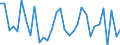 KN 64051000 /Exporte /Einheit = Preise (Euro/Bes. Maßeinheiten) /Partnerland: Portugal /Meldeland: Eur27_2020 /64051000:Schuhe mit Oberteil aus Leder Oder Rekonstituiertem Leder (Ausg. mit Laufsohlen aus Kautschuk, Kunststoff, Leder Oder Rekonstituiertem Leder und Oberteil aus Leder Sowie OrthopÃ¤dische Schuhe und Schuhe, die den Charakter von Spielzeug Haben)