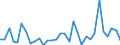 KN 64051000 /Exporte /Einheit = Preise (Euro/Bes. Maßeinheiten) /Partnerland: Spanien /Meldeland: Eur27_2020 /64051000:Schuhe mit Oberteil aus Leder Oder Rekonstituiertem Leder (Ausg. mit Laufsohlen aus Kautschuk, Kunststoff, Leder Oder Rekonstituiertem Leder und Oberteil aus Leder Sowie OrthopÃ¤dische Schuhe und Schuhe, die den Charakter von Spielzeug Haben)