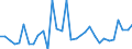 KN 64051000 /Exporte /Einheit = Preise (Euro/Bes. Maßeinheiten) /Partnerland: Belgien /Meldeland: Eur27_2020 /64051000:Schuhe mit Oberteil aus Leder Oder Rekonstituiertem Leder (Ausg. mit Laufsohlen aus Kautschuk, Kunststoff, Leder Oder Rekonstituiertem Leder und Oberteil aus Leder Sowie OrthopÃ¤dische Schuhe und Schuhe, die den Charakter von Spielzeug Haben)