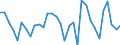 KN 64051000 /Exporte /Einheit = Preise (Euro/Bes. Maßeinheiten) /Partnerland: Luxemburg /Meldeland: Eur27_2020 /64051000:Schuhe mit Oberteil aus Leder Oder Rekonstituiertem Leder (Ausg. mit Laufsohlen aus Kautschuk, Kunststoff, Leder Oder Rekonstituiertem Leder und Oberteil aus Leder Sowie OrthopÃ¤dische Schuhe und Schuhe, die den Charakter von Spielzeug Haben)